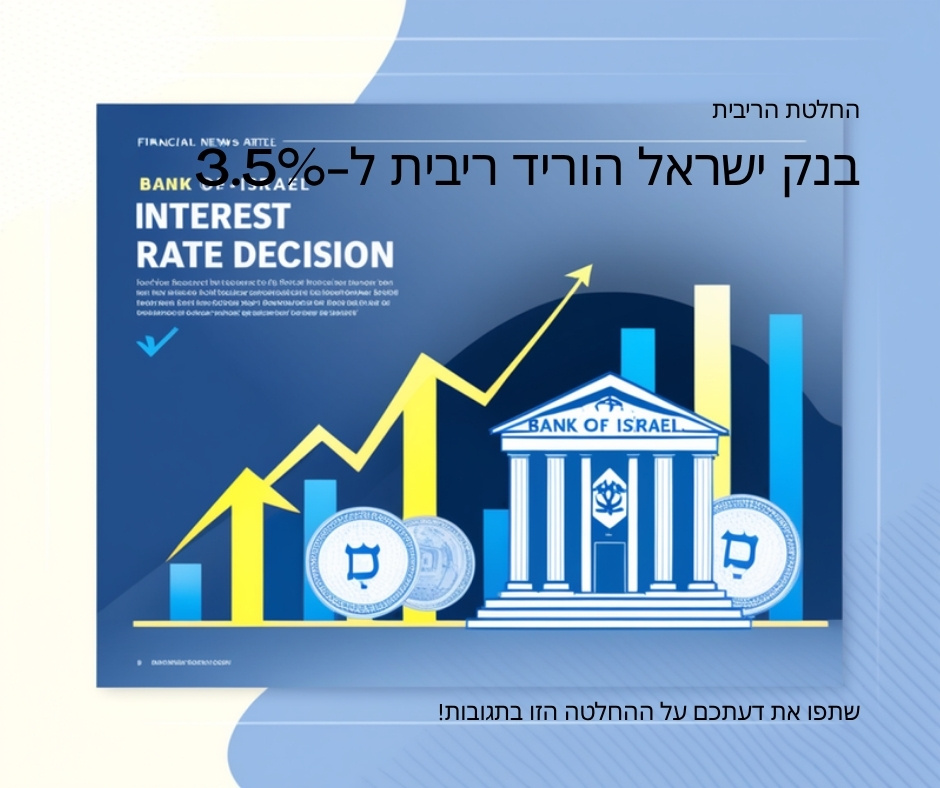 בנק ישראל הוריד את הריבית ל-3.5%
